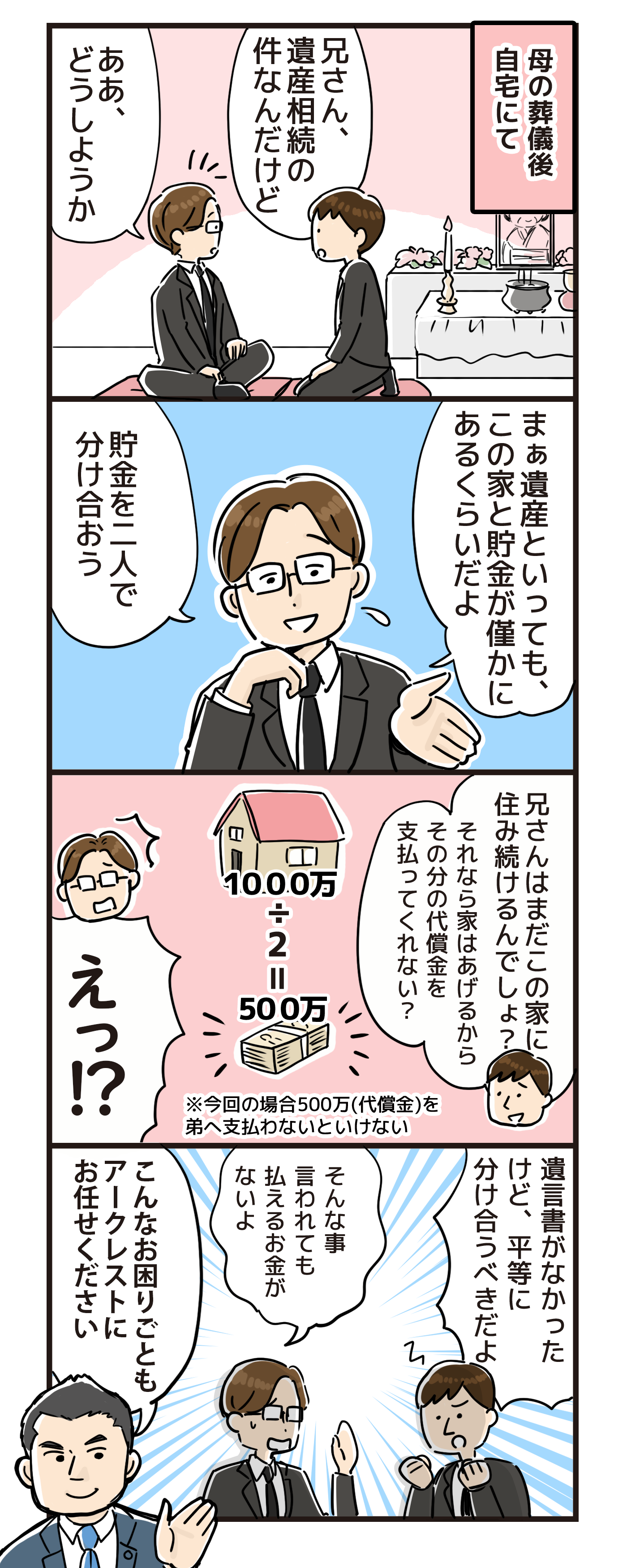 事例①【不動産で揉めるケース】